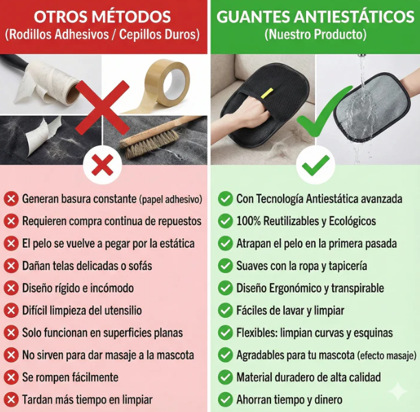CeroPelos Pro™ – Elimina el Pelo de tu Mascota en Segundos